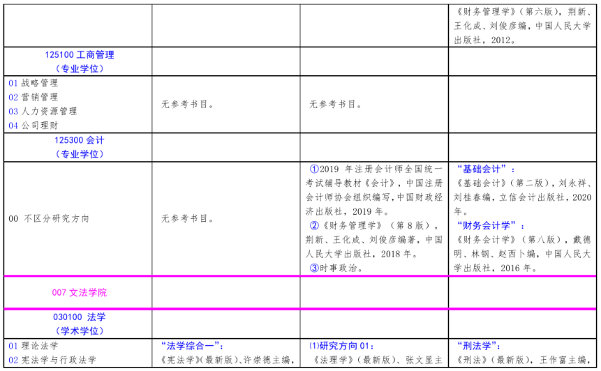 北方工業(yè)大學2021年碩士研究生考試招生自命題科目參考書目