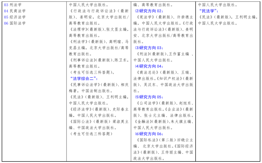 北方工業(yè)大學2021年碩士研究生考試招生自命題科目參考書目