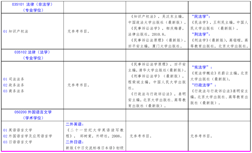 北方工業(yè)大學2021年碩士研究生考試招生自命題科目參考書目