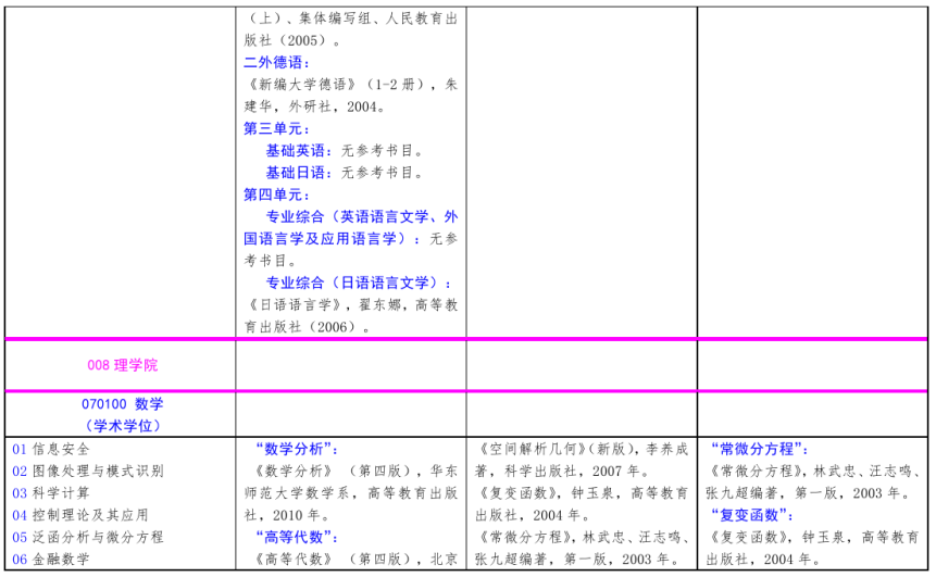 北方工業(yè)大學2021年碩士研究生考試招生自命題科目參考書目