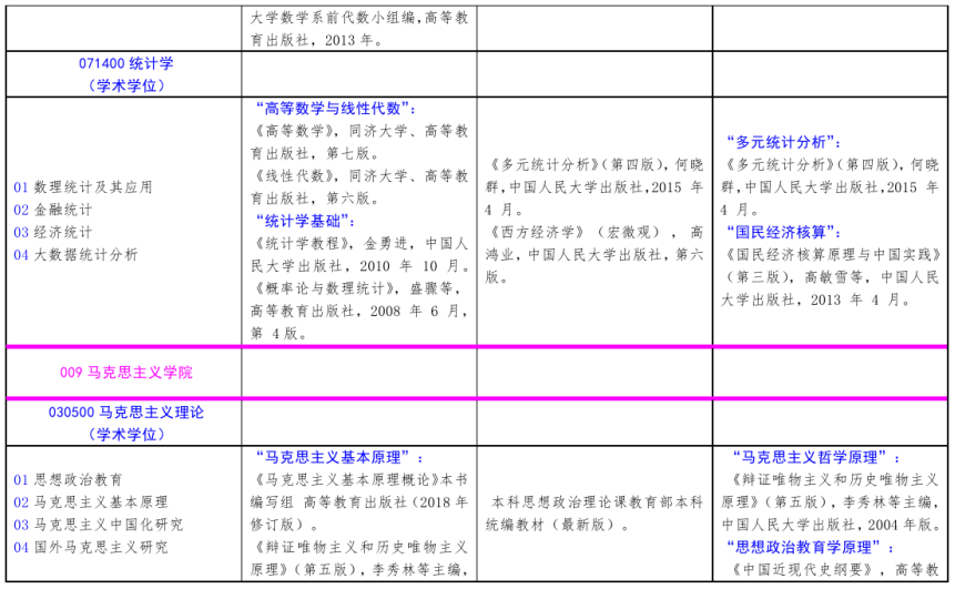 北方工業(yè)大學2021年碩士研究生考試招生自命題科目參考書目