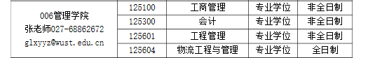 2020考研MPAcc調劑信息：武漢科技大學2020年MPAcc調劑信息