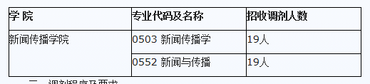 2020新傳調劑：湖南理工學院2020年新傳專碩（MJC）調劑信息公告