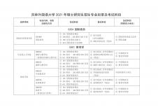 2021考研專業(yè)目錄：吉林外國語大學(xué)2021年碩士研究生招生專業(yè)目錄及考試科目