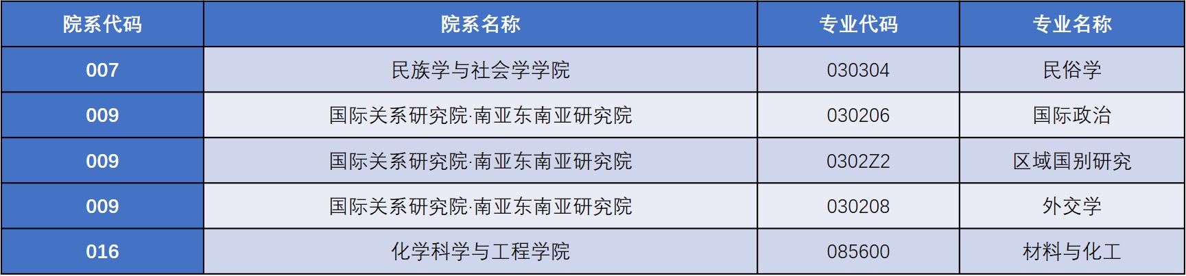2021考研招生簡章：云南大學2021年碩士研究生招生變化提示