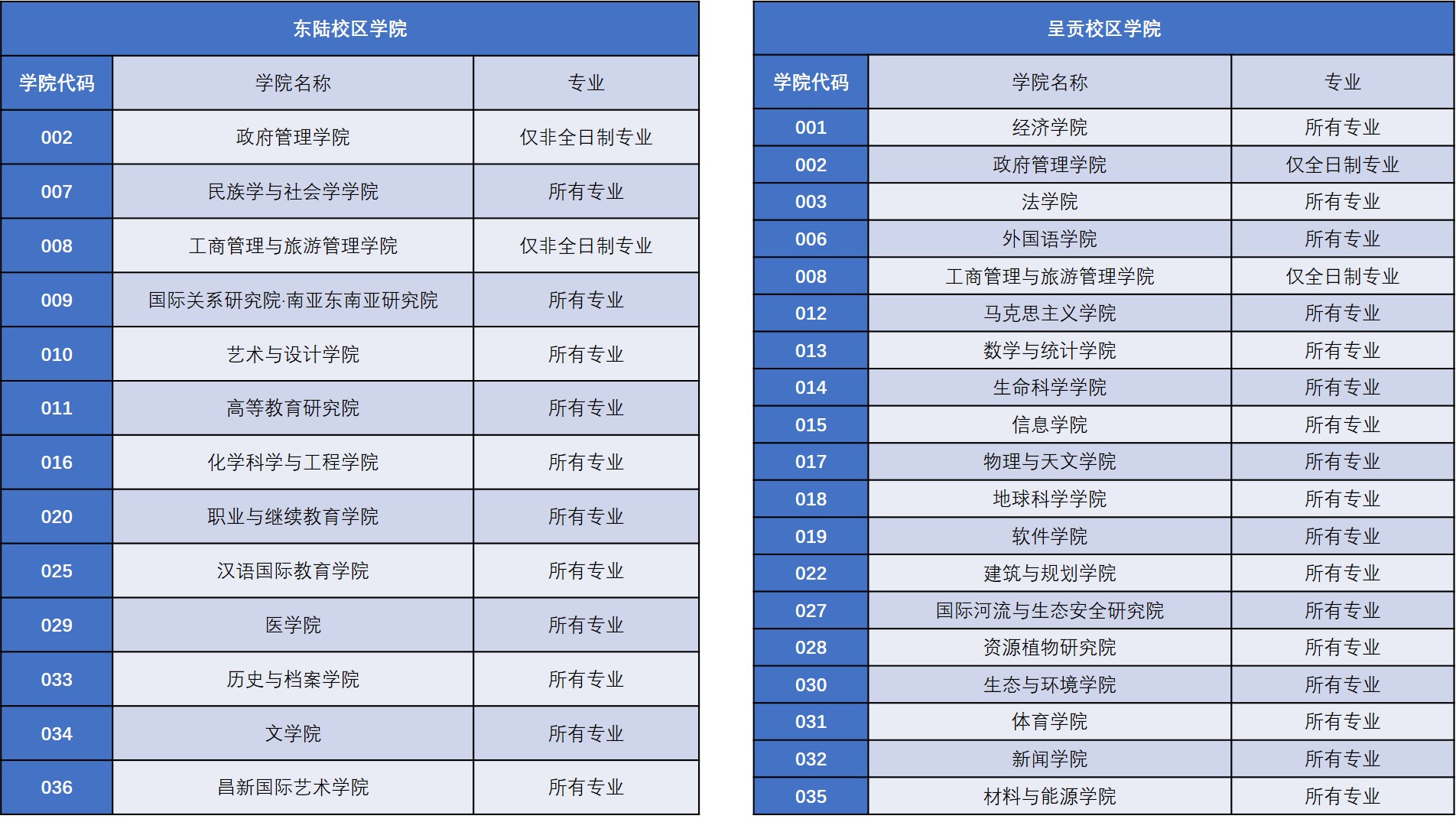 2021考研招生簡章：云南大學2021年碩士研究生招生變化提示