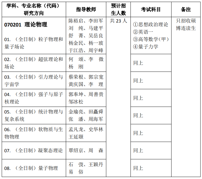 中國(guó)科學(xué)院理論物理研究所 2021 年碩士研究生招生專業(yè)目錄