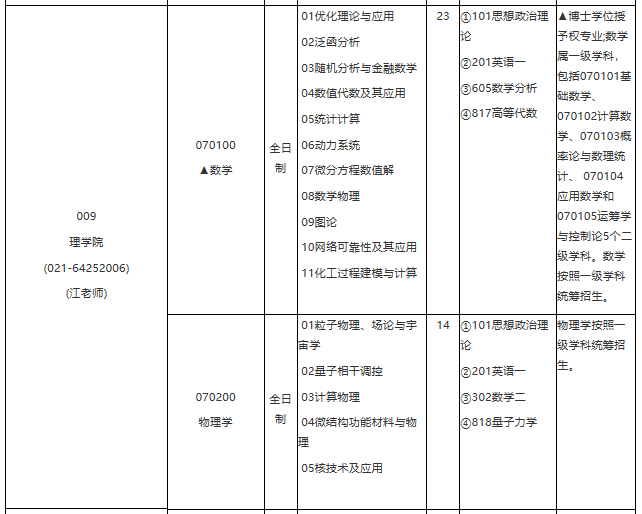 各位考生如果想知道2021某個院校具體招生人數是多少？考試科目有什么？復試要求都是什么？就需要從2021碩士研究生專業目錄開始看起，從專業目錄中找到自己需要的信息。今天，小編整理了“2021考研專業目錄：華東理工大學2021年學術學位碩士研究生招生專業目錄”的相關內容，希望對大家有所幫助！