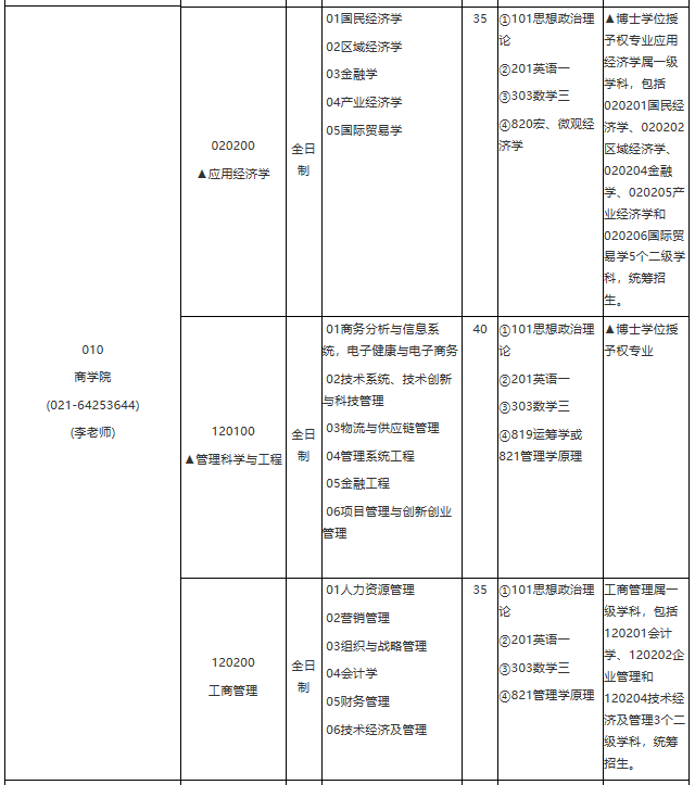 各位考生如果想知道2021某個院校具體招生人數是多少？考試科目有什么？復試要求都是什么？就需要從2021碩士研究生專業目錄開始看起，從專業目錄中找到自己需要的信息。今天，小編整理了“2021考研專業目錄：華東理工大學2021年學術學位碩士研究生招生專業目錄”的相關內容，希望對大家有所幫助！