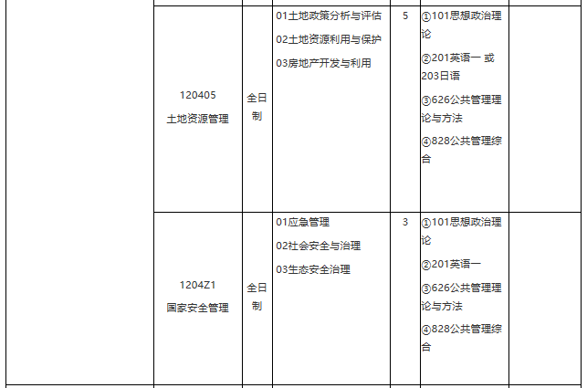 各位考生如果想知道2021某個院校具體招生人數是多少？考試科目有什么？復試要求都是什么？就需要從2021碩士研究生專業目錄開始看起，從專業目錄中找到自己需要的信息。今天，小編整理了“2021考研專業目錄：華東理工大學2021年學術學位碩士研究生招生專業目錄”的相關內容，希望對大家有所幫助！