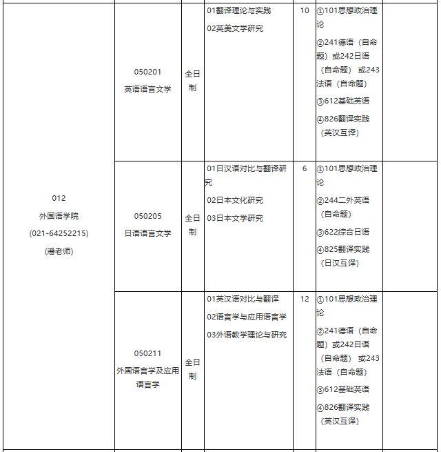 各位考生如果想知道2021某個院校具體招生人數是多少？考試科目有什么？復試要求都是什么？就需要從2021碩士研究生專業目錄開始看起，從專業目錄中找到自己需要的信息。今天，小編整理了“2021考研專業目錄：華東理工大學2021年學術學位碩士研究生招生專業目錄”的相關內容，希望對大家有所幫助！