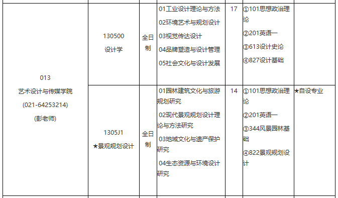 各位考生如果想知道2021某個院校具體招生人數是多少？考試科目有什么？復試要求都是什么？就需要從2021碩士研究生專業目錄開始看起，從專業目錄中找到自己需要的信息。今天，小編整理了“2021考研專業目錄：華東理工大學2021年學術學位碩士研究生招生專業目錄”的相關內容，希望對大家有所幫助！