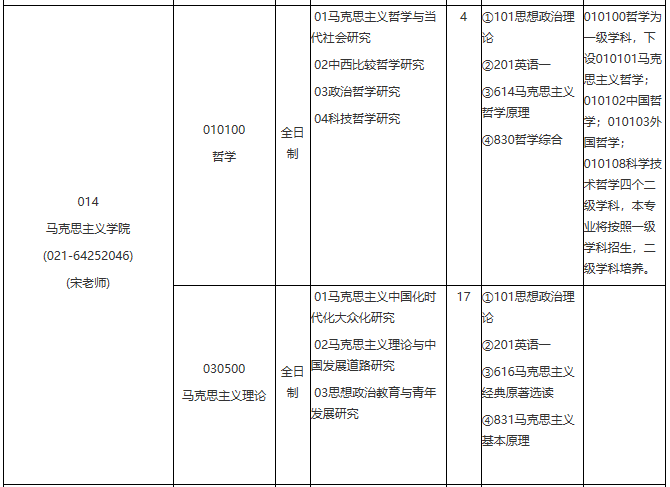 各位考生如果想知道2021某個院校具體招生人數是多少？考試科目有什么？復試要求都是什么？就需要從2021碩士研究生專業目錄開始看起，從專業目錄中找到自己需要的信息。今天，小編整理了“2021考研專業目錄：華東理工大學2021年學術學位碩士研究生招生專業目錄”的相關內容，希望對大家有所幫助！