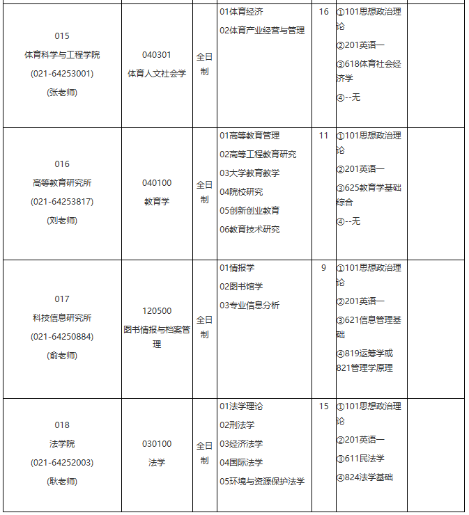 各位考生如果想知道2021某個院校具體招生人數是多少？考試科目有什么？復試要求都是什么？就需要從2021碩士研究生專業目錄開始看起，從專業目錄中找到自己需要的信息。今天，小編整理了“2021考研專業目錄：華東理工大學2021年學術學位碩士研究生招生專業目錄”的相關內容，希望對大家有所幫助！