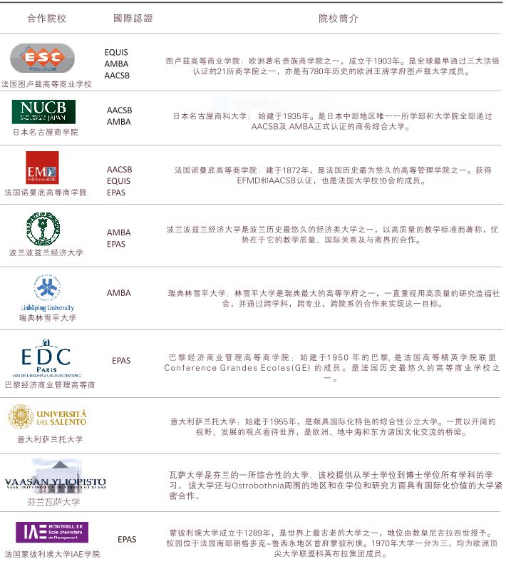 2021考研招生簡(jiǎn)章：2021年暨南大學(xué)MBA招生簡(jiǎn)章
