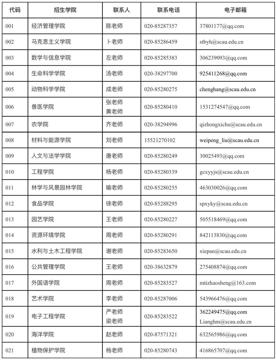 2021考研招生簡章:華南農業大學2021年攻讀碩士學位研究生招生簡章