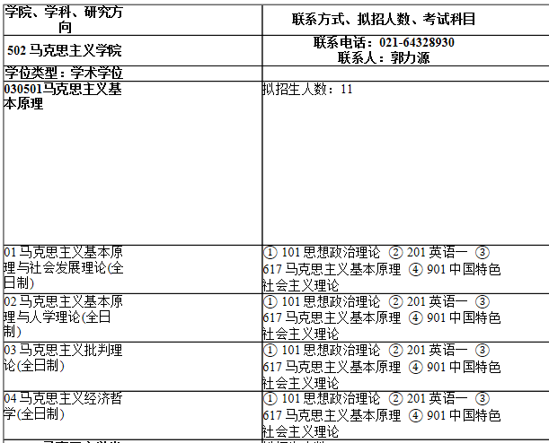 2021考研專業目錄：上海師范大學502馬克思主義學院2021年碩士研究生招生專業目錄