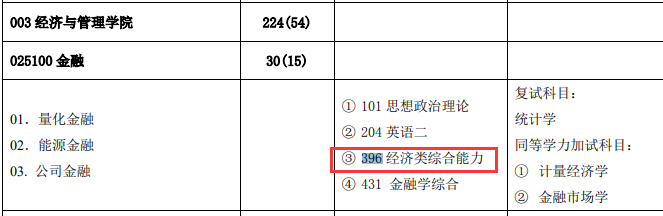 2021考研專業(yè)目錄:華北電力大學2021年全日制專業(yè)學位碩士研究生招生專業(yè)目錄