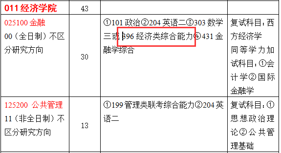 2021考研專業(yè)目錄:曲阜師范大學2021年全國碩士研究生招生目錄