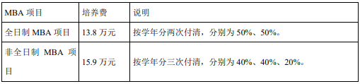 2021MBA招生簡(jiǎn)章：上海對(duì)外經(jīng)貿(mào)大學(xué)2021年工商管理碩士（MBA）招生簡(jiǎn)章