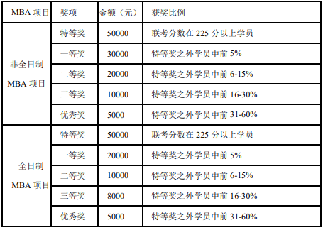 2021MBA招生簡(jiǎn)章：上海對(duì)外經(jīng)貿(mào)大學(xué)2021年工商管理碩士（MBA）招生簡(jiǎn)章