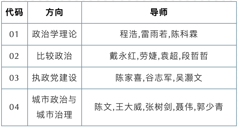 2021推薦免試:深圳大學政治學專業2021年碩士推免生預報名招生信息