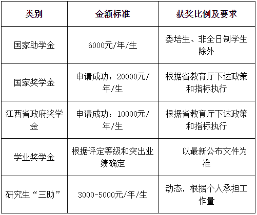 2021考研招生簡章:景德鎮(zhèn)陶瓷大學(xué)2021年碩士研究生招生簡章