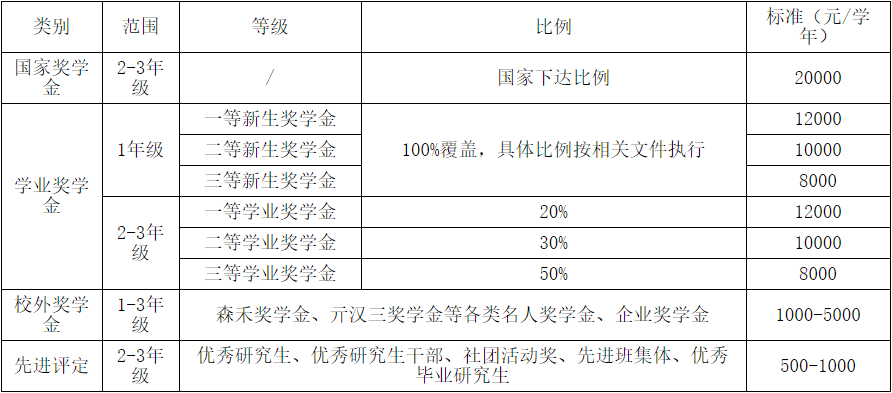 2021考研招生簡章:浙江農(nóng)林大學2021年碩士研究生招生章程