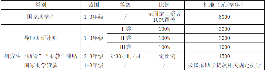 2021考研招生簡章:浙江農(nóng)林大學2021年碩士研究生招生章程