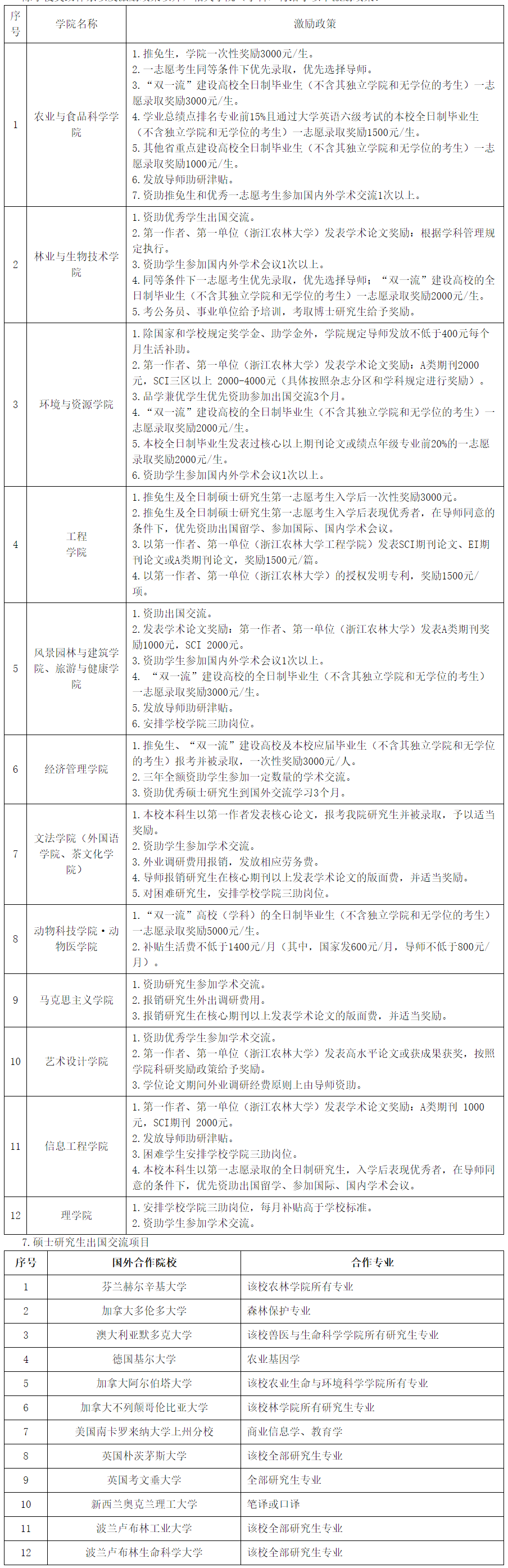2021考研招生簡章:浙江農(nóng)林大學2021年碩士研究生招生章程