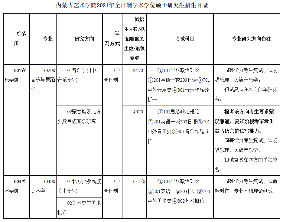 內(nèi)蒙古藝術(shù)學院2021年碩士研究生招生目錄
