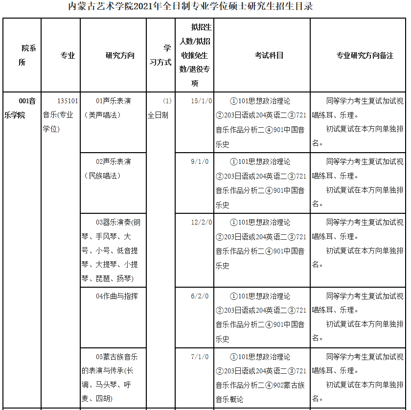內(nèi)蒙古藝術(shù)學院2021年碩士研究生招生目錄