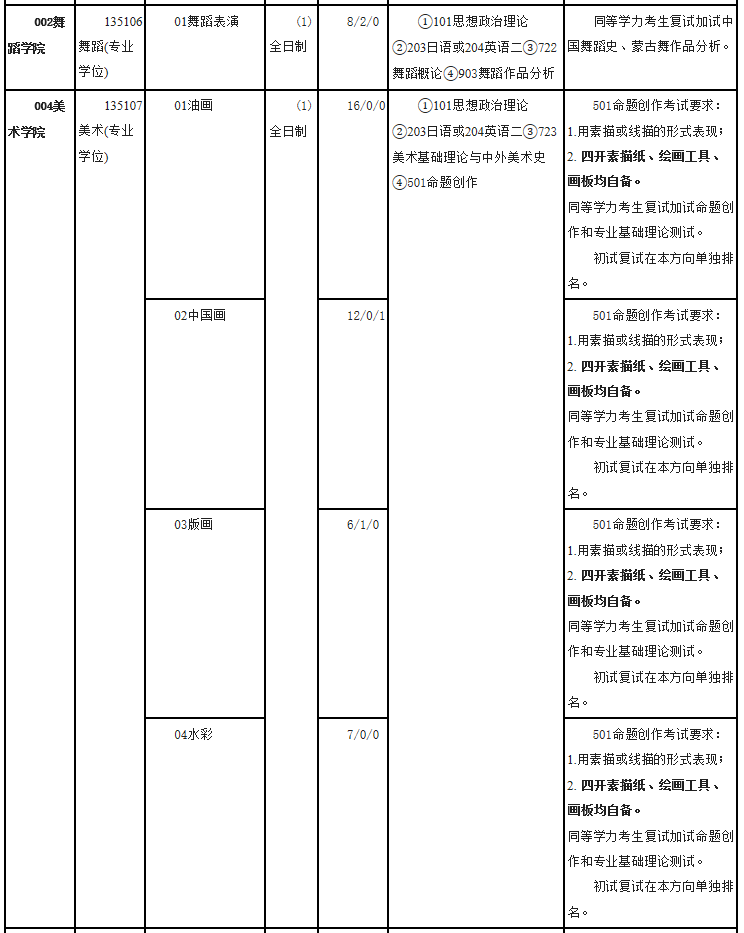 內(nèi)蒙古藝術(shù)學院2021年碩士研究生招生目錄