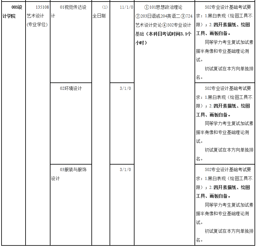 內(nèi)蒙古藝術(shù)學院2021年碩士研究生招生目錄