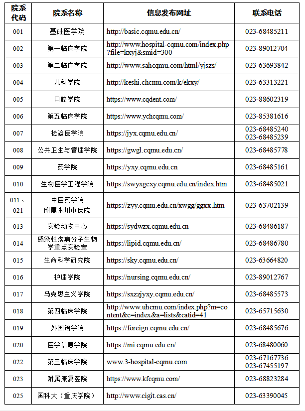 2021考研招生簡章：重慶醫科大學2021年招收攻讀碩士學位研究生招生章程