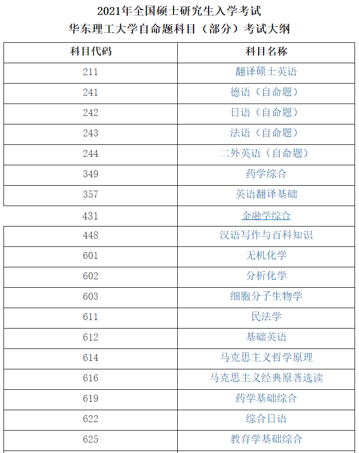 華東理工大學(xué)2021年全國碩士研究生入學(xué)考試自命題科目（部分）考試大綱