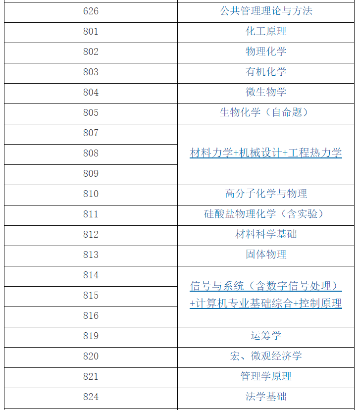 華東理工大學(xué)2021年全國碩士研究生入學(xué)考試自命題科目（部分）考試大綱