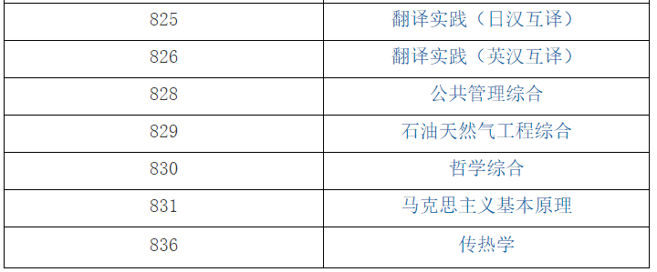 華東理工大學(xué)2021年全國碩士研究生入學(xué)考試自命題科目（部分）考試大綱