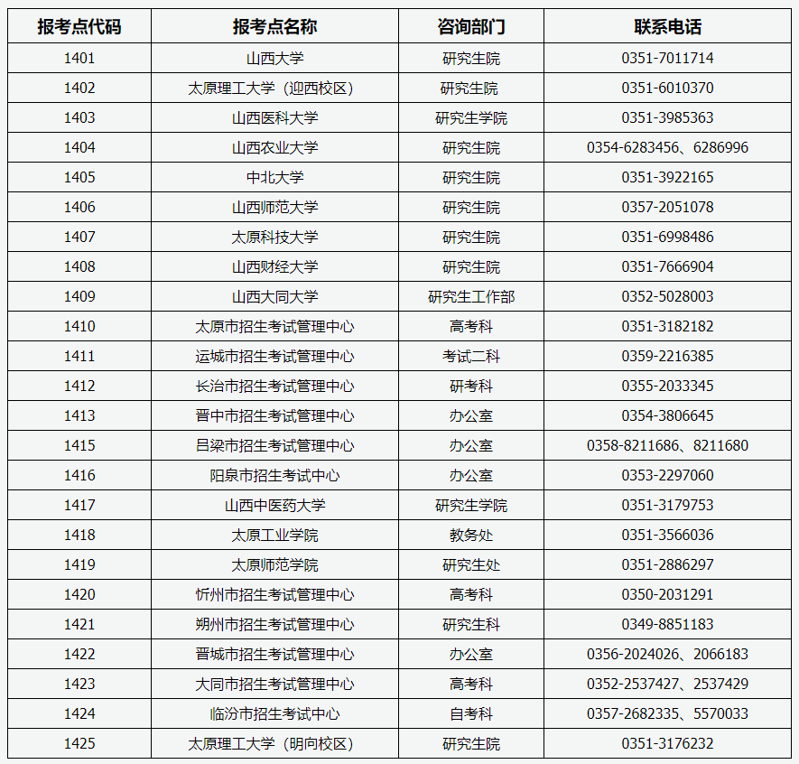 山西省2021年全國(guó)碩士研究生招生考試各報(bào)考點(diǎn)咨詢(xún)電話