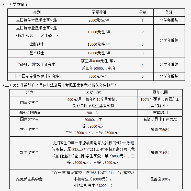 吉林師范大學(xué)2021年碩士研究生招生章程