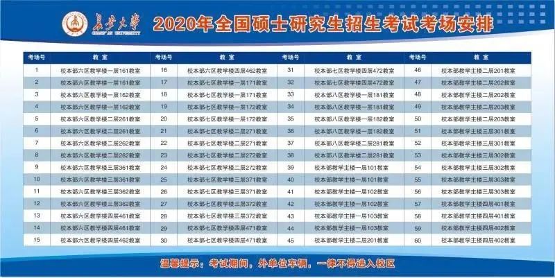 報(bào)名完成之后的必要操作，事關(guān)初試，早知道早解決！