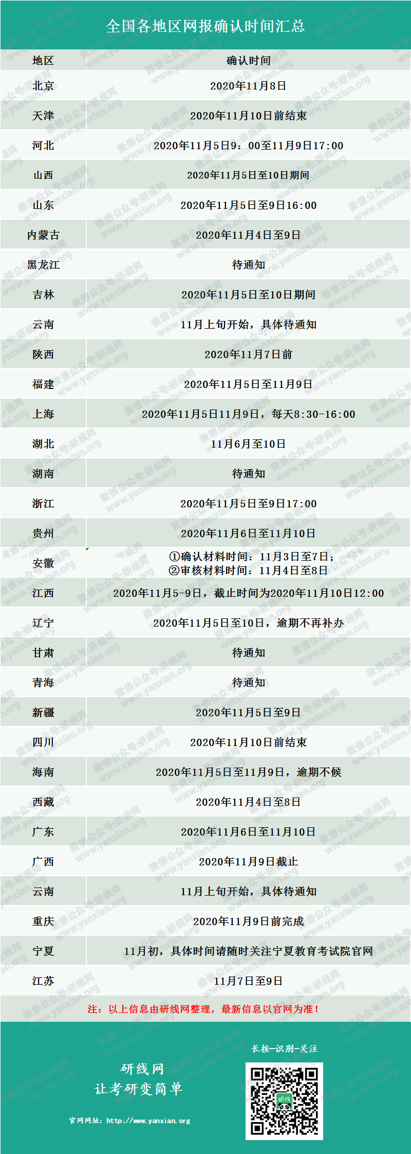2021考研網(wǎng)報確認(rèn)時間匯總!還需要準(zhǔn)備這些網(wǎng)報材料!