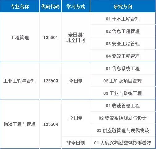 2021考研動態：一文帶你了解工程管理碩士 