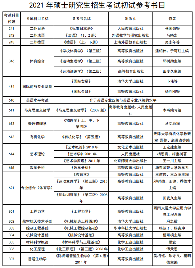 中北大學(xué)2021年碩士研究生考試參考書目