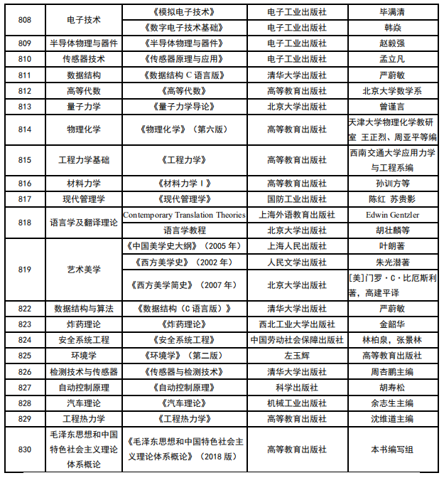 中北大學(xué)2021年碩士研究生考試參考書目