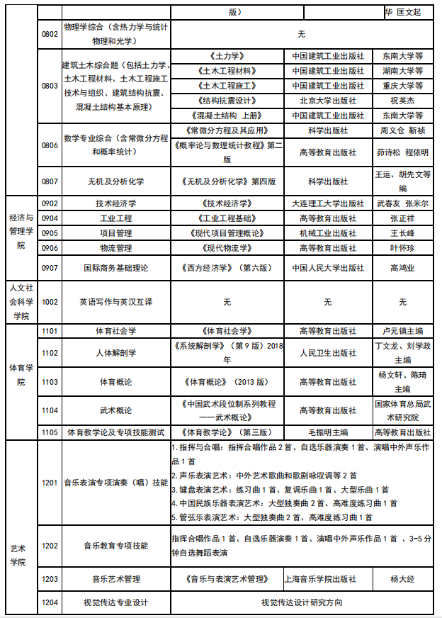 中北大學(xué)2021年碩士研究生考試參考書目