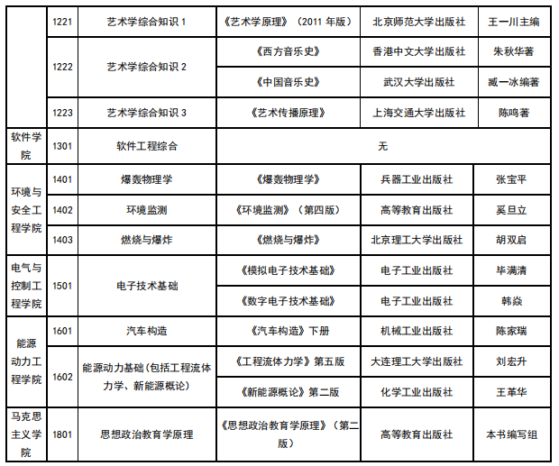 中北大學(xué)2021年碩士研究生考試參考書目