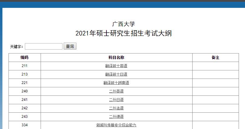 2021考研大綱:廣西大學(xué)2021年碩士研究生招生考試大綱