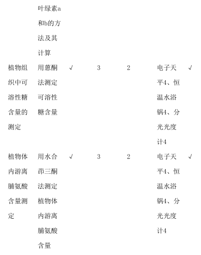 2021考研大綱：江西農(nóng)業(yè)大學(xué)339農(nóng)業(yè)知識綜合一2021年碩士研究生自命題考試大綱