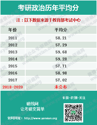權威發布20考研全國平均分！首個復試改革，過國家線即可進入復試！